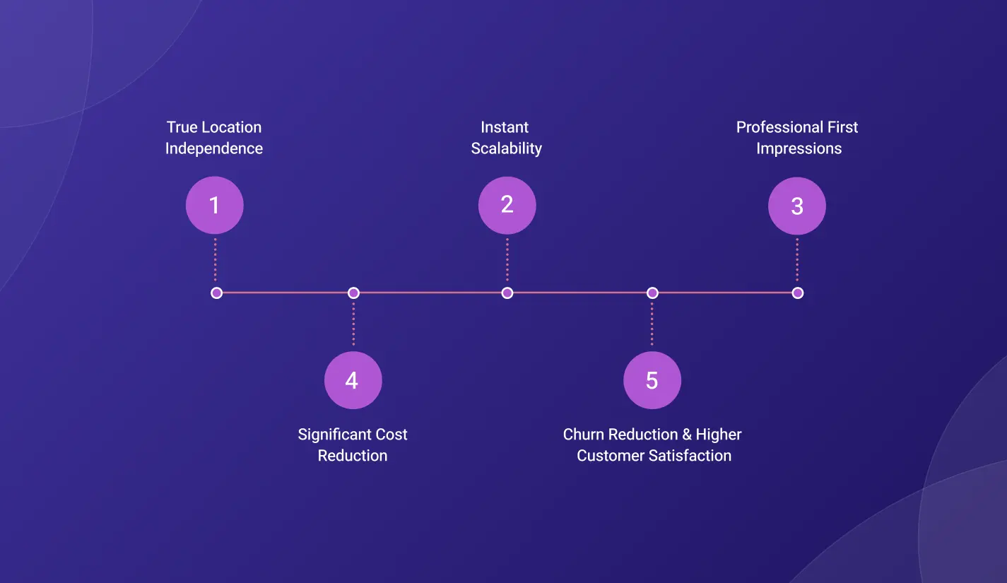 Benefits of VoIP for small businesses